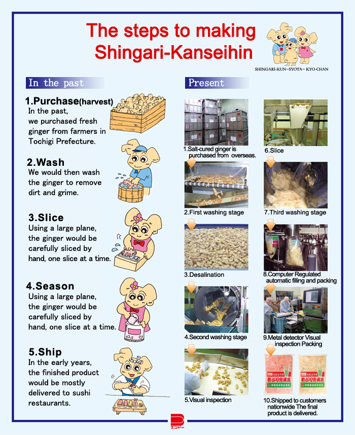 Endo Foods Co., Ltd. [The steps to making ShingariKanseihin]